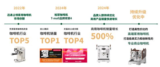 级丨柏翠焕新探索生活新维度PG电子麻将胡了2品牌升(图3)
