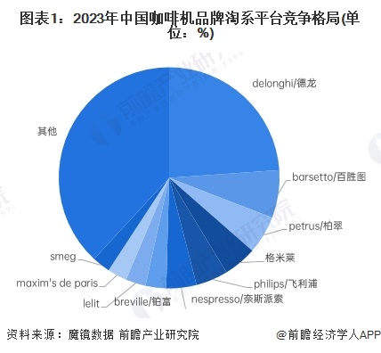 场分析：线上市场竞争激烈品质化需求增长【组图】麻将胡了试玩平台2024年中国咖啡机行业线上市(图5)