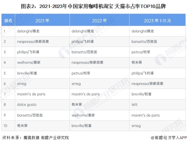 场分析：线上市场竞争激烈品质化需求增长【组图】麻将胡了试玩平台2024年中国咖啡