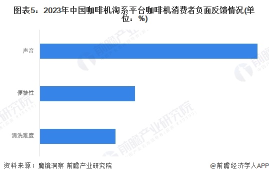场分析：线上市场竞争激烈品质化需求增长【组图】麻将胡了试玩平台2024年中国咖啡机行业线上市(图7)