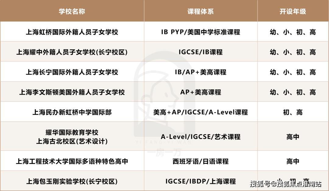 5最新房价-楼盘详情-户型配套丨2025楼盘详情-价格-面积-户型PG麻将胡了试玩和樾长宁售楼处(和樾长宁)首页网站-营销中心202(图10)
